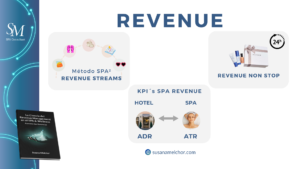 Revenue Management la fórmula para un SPA rentable Susana Melchor