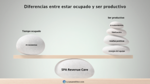 Spa Revenue Care Antetodo Magazine Susana Melchor