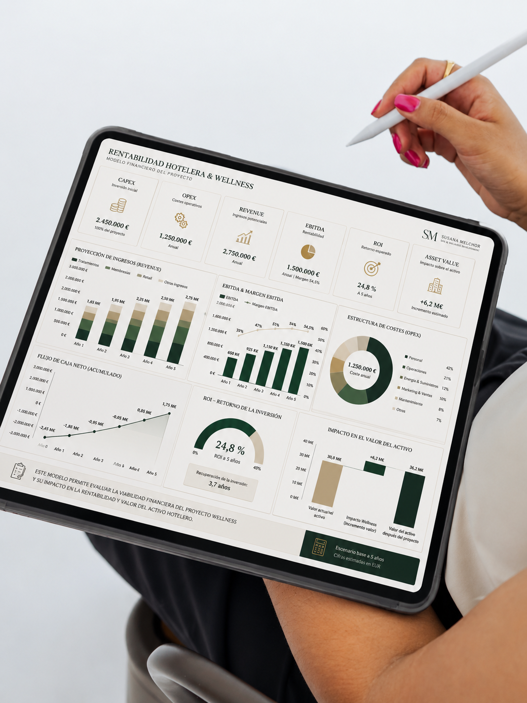 Financial planning spa wellness