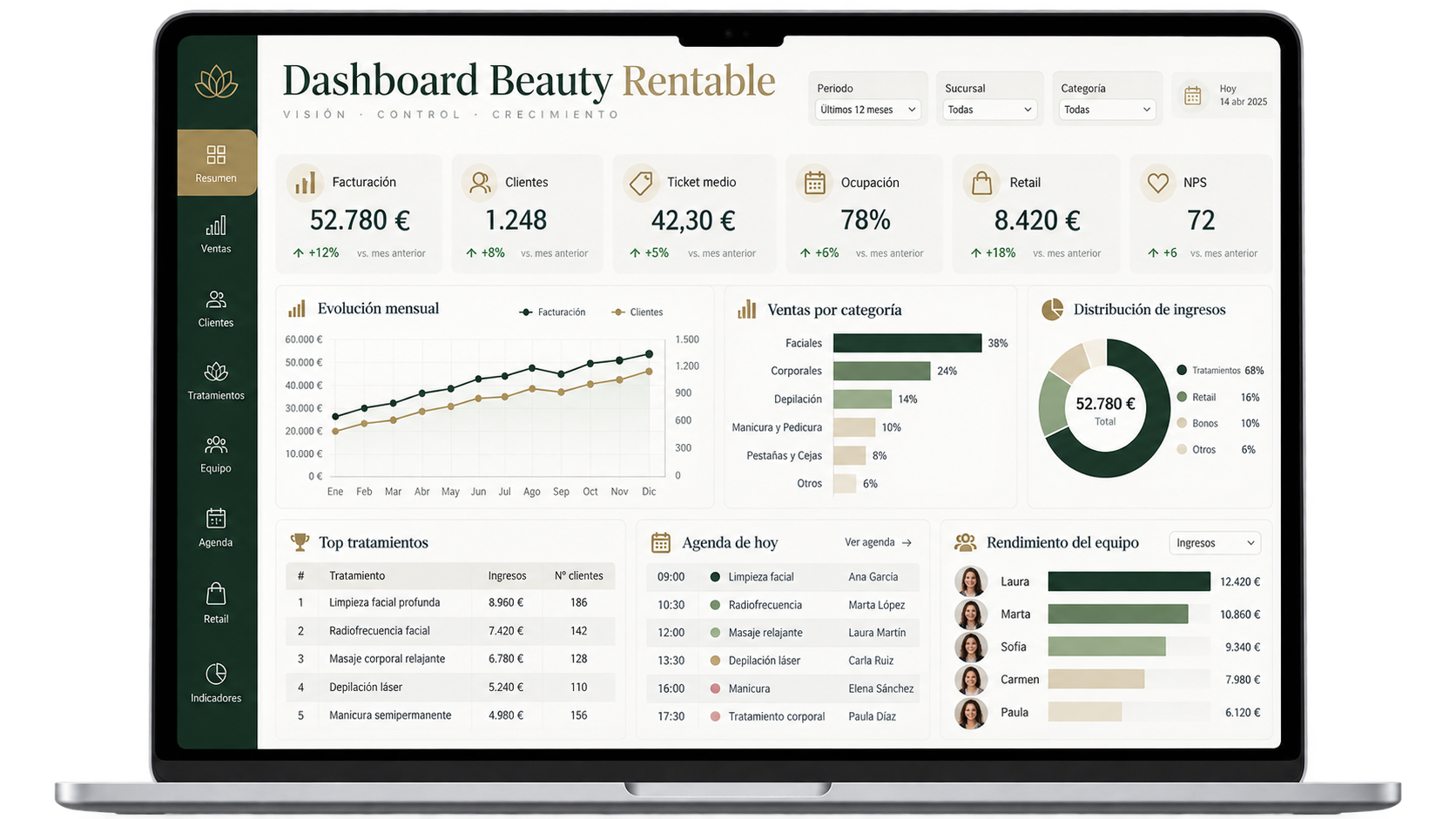 Dashboard Beauty Rentable para centros de estética