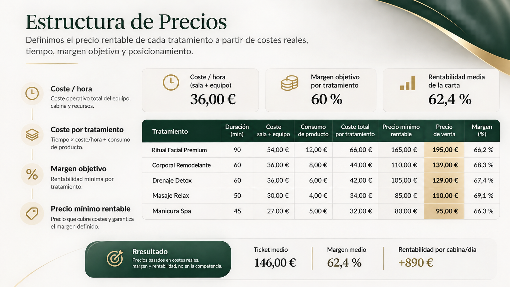 Estructura de precios para centros de estética